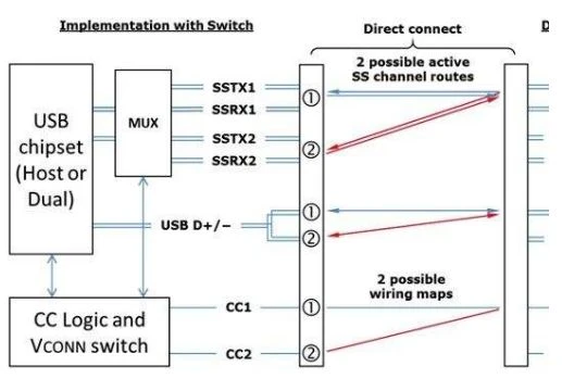 USB