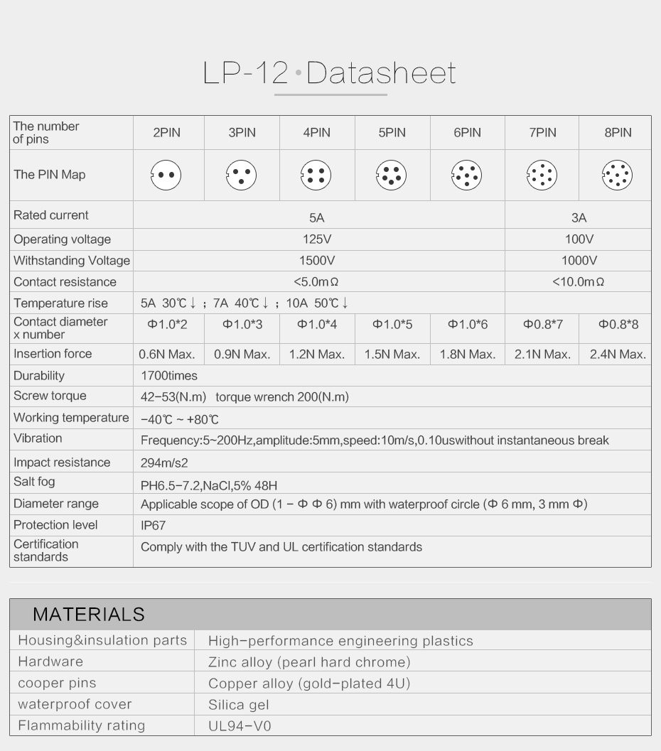 c cnlinko connector manual