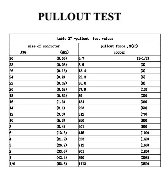 product-600-618 battery lug terminal pull out test